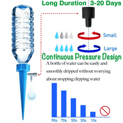 🎉Summer SALE-48% OFF-Automatic Water Irrigation Control System